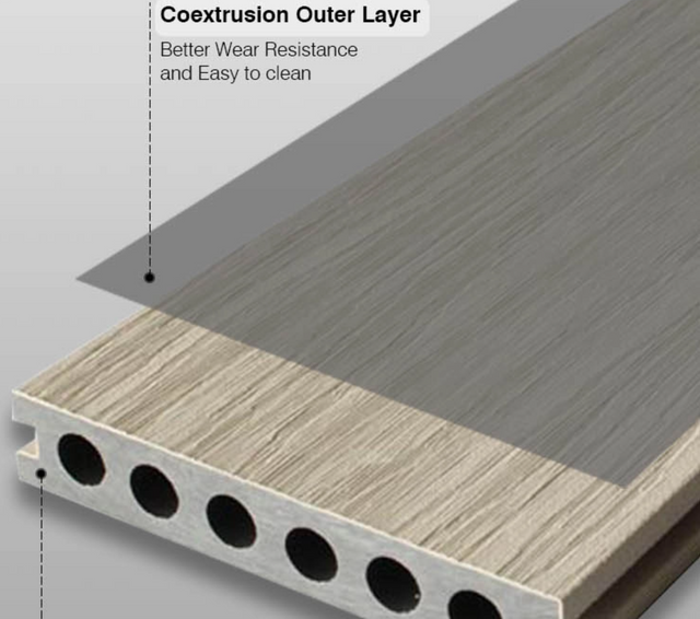 LWD-E4100 Super Protect Waterproof Co-Extrusion WPC Decking Board 