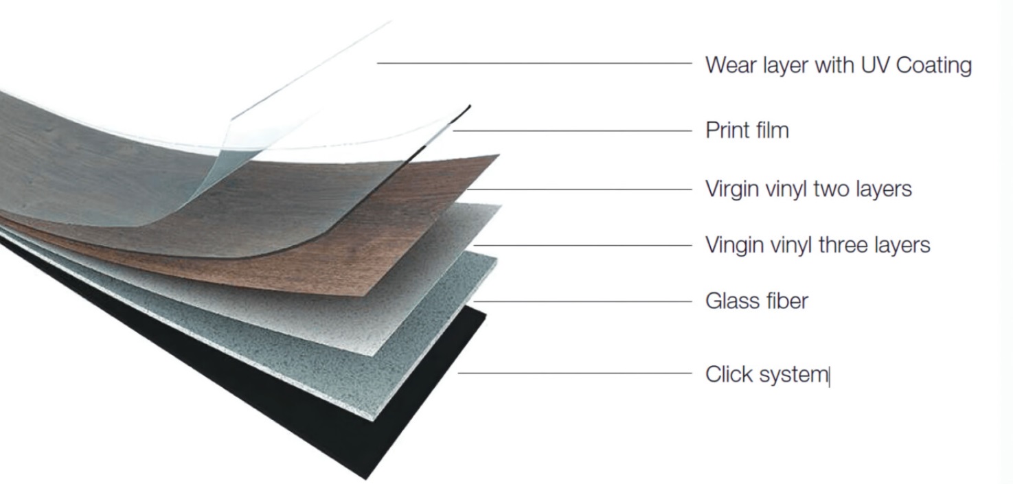 Jubin Vinyl Mewah 结构图