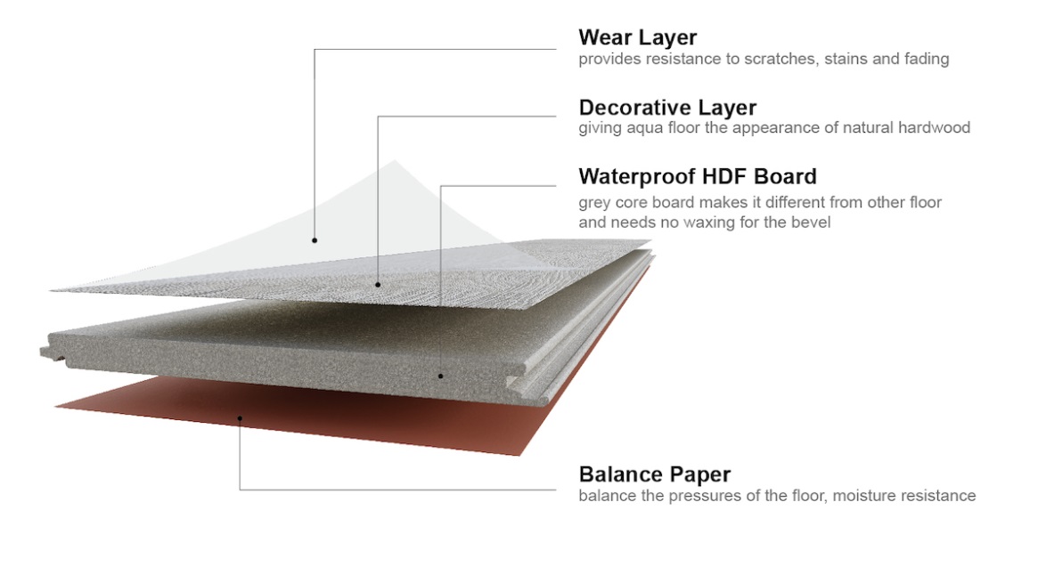 Struktur lantai aqua